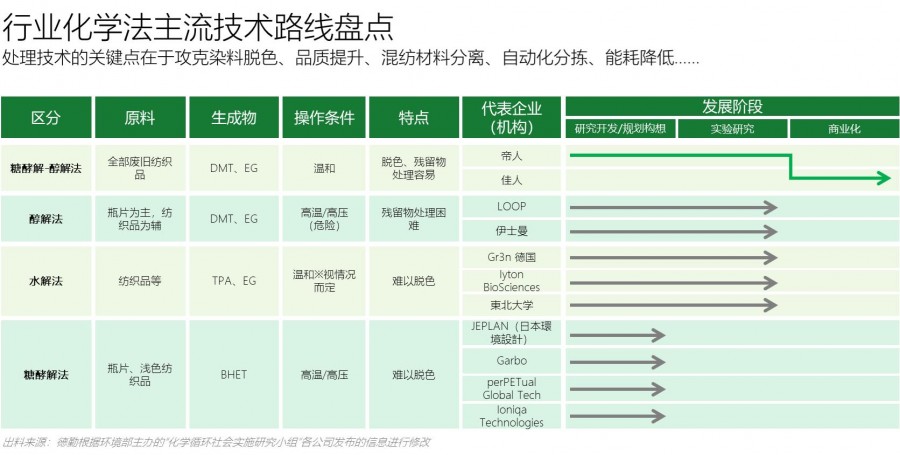 技術(shù)路線盤(pán)點(diǎn)白底.jpg